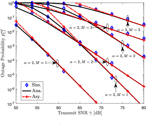 Figure 2 for Zero-Forcing Based Downlink Virtual MIMO-NOMA Communications in IoT Networks