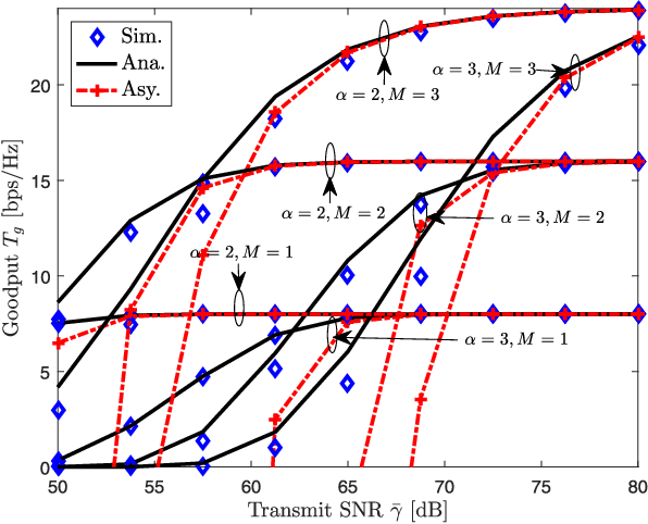 Figure 3 for Zero-Forcing Based Downlink Virtual MIMO-NOMA Communications in IoT Networks