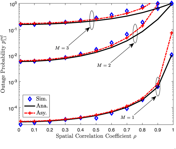 Figure 4 for Zero-Forcing Based Downlink Virtual MIMO-NOMA Communications in IoT Networks