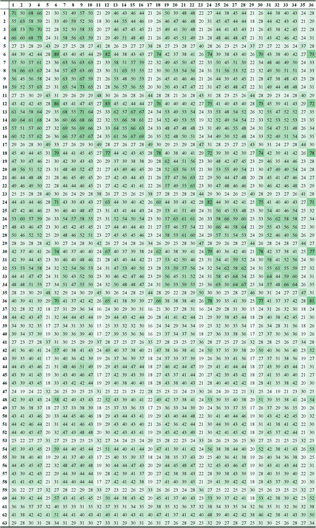 Figure 4 for Generating universal language adversarial examples by understanding and enhancing the transferability across neural models