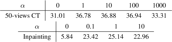 Figure 3 for Equivariant Imaging: Learning Beyond the Range Space