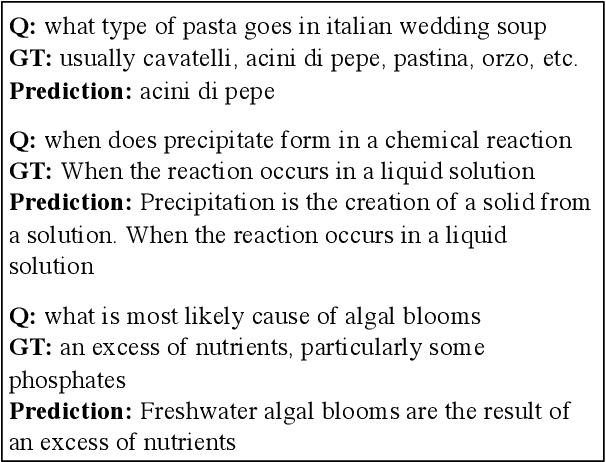 Figure 1 for Answer Span Correction in Machine Reading Comprehension