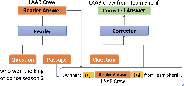 Figure 3 for Answer Span Correction in Machine Reading Comprehension