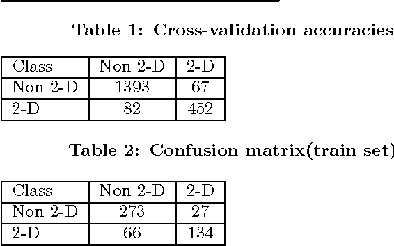 Figure 4 for Automatic Identification and Data Extraction from 2-Dimensional Plots in Digital Documents