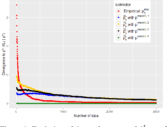 Figure 1 for Learning from both experts and data