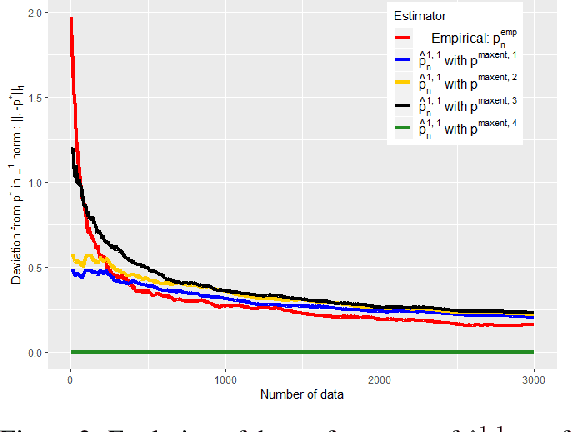 Figure 2 for Learning from both experts and data
