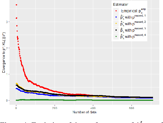Figure 4 for Learning from both experts and data