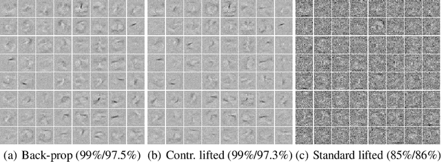 Figure 1 for Contrastive Learning for Lifted Networks