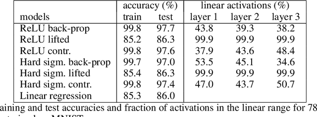 Figure 2 for Contrastive Learning for Lifted Networks