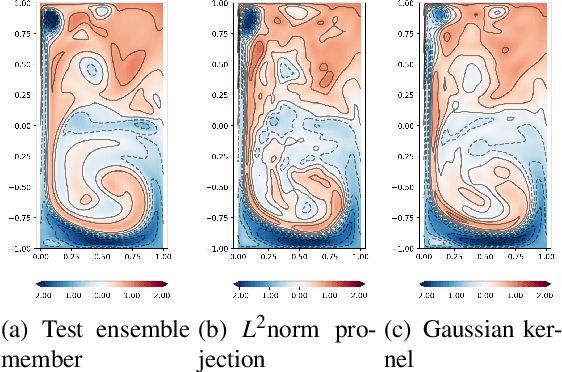 Figure 2 for Ensemble forecasts in reproducing kernel Hilbert space family: dynamical systems in Wonderland