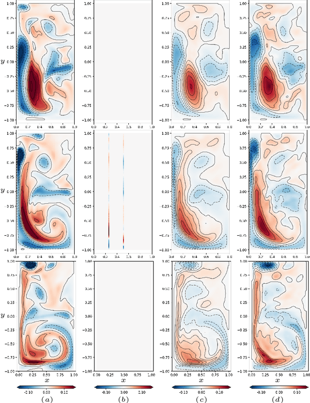 Figure 4 for Ensemble forecasts in reproducing kernel Hilbert space family: dynamical systems in Wonderland