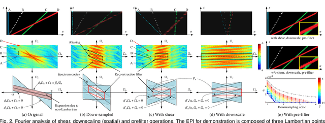 Figure 3 for Revisiting Light Field Rendering with Deep Anti-Aliasing Neural Network