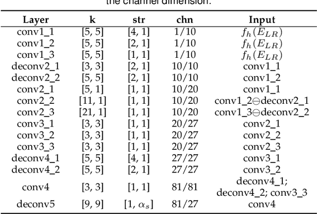 Figure 4 for Revisiting Light Field Rendering with Deep Anti-Aliasing Neural Network