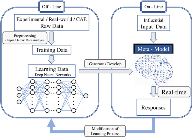 Figure 3 for Data-driven simulation for general purpose multibody dynamics using deep neural networks