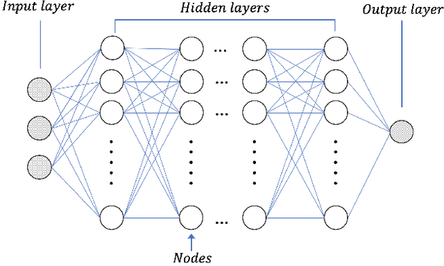 Figure 1 for Data-driven simulation for general purpose multibody dynamics using deep neural networks
