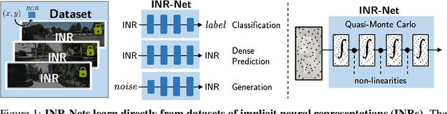 Figure 1 for Deep Learning on Implicit Neural Datasets