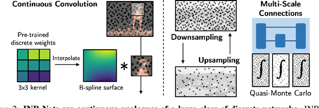 Figure 3 for Deep Learning on Implicit Neural Datasets