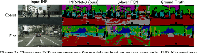 Figure 4 for Deep Learning on Implicit Neural Datasets