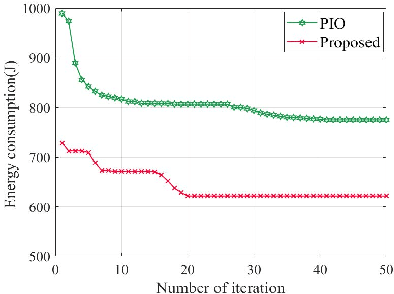 Figure 3 for Social-aware Cooperative Caching in Fog Radio Access Networks