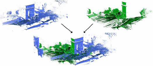 Figure 1 for Target-less registration of point clouds: A review
