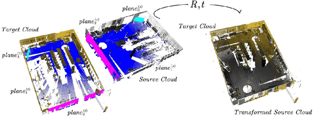 Figure 3 for Target-less registration of point clouds: A review