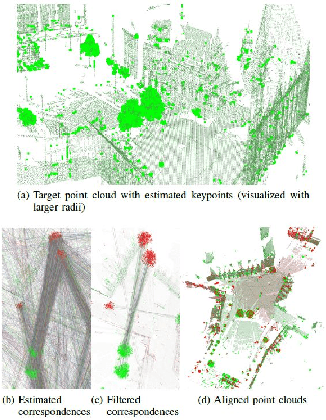 Figure 4 for Target-less registration of point clouds: A review