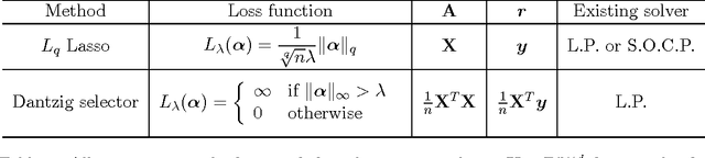 Figure 1 for The flare Package for High Dimensional Linear Regression and Precision Matrix Estimation in R