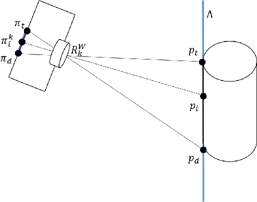 Figure 3 for Probabilistic Global Scale Estimation for MonoSLAM Based on Generic Object Detection