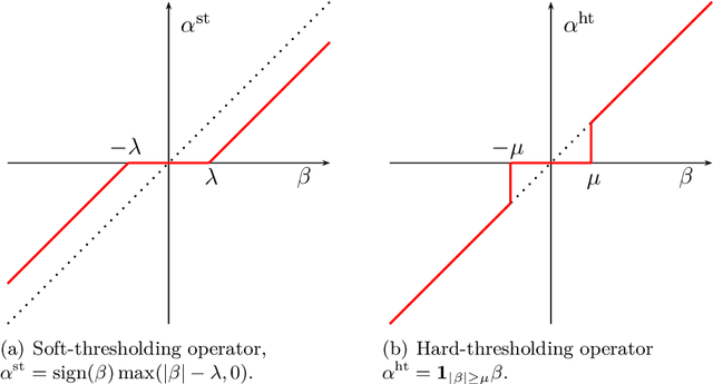 Figure 1 for Sparse Modeling for Image and Vision Processing