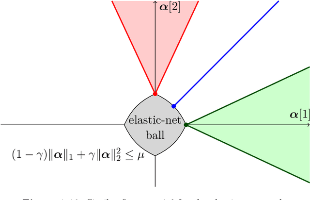 Figure 2 for Sparse Modeling for Image and Vision Processing