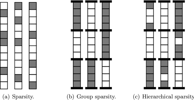 Figure 3 for Sparse Modeling for Image and Vision Processing