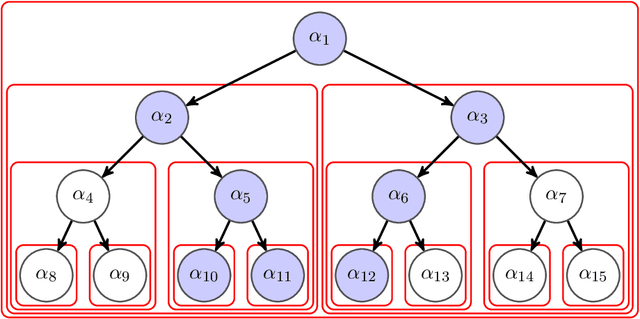 Figure 4 for Sparse Modeling for Image and Vision Processing