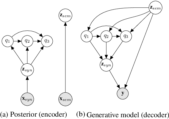 Figure 1 for Hierarchical Sketch Induction for Paraphrase Generation