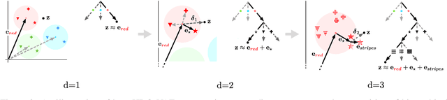 Figure 3 for Hierarchical Sketch Induction for Paraphrase Generation