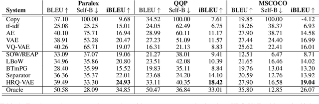 Figure 2 for Hierarchical Sketch Induction for Paraphrase Generation