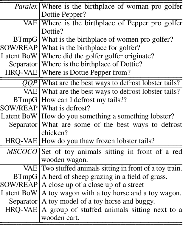 Figure 4 for Hierarchical Sketch Induction for Paraphrase Generation