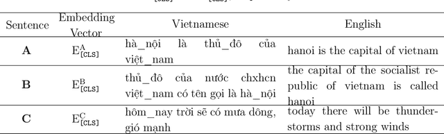 Figure 2 for Clustering Vietnamese Conversations From Facebook Page To Build Training Dataset For Chatbot