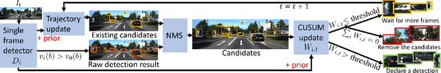 Figure 1 for Minimum Delay Object Detection From Video
