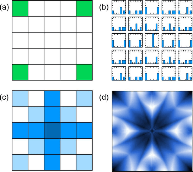 Figure 1 for Identifying Mirror Symmetry Density with Delay in Spiking Neural Networks