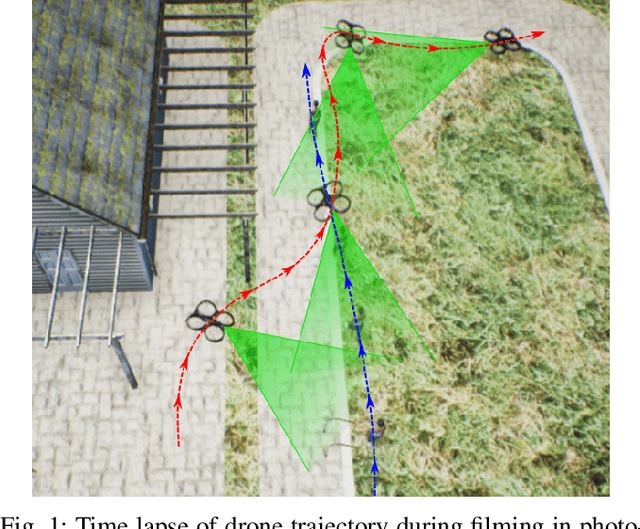 Figure 1 for Can a Robot Become a Movie Director? Learning Artistic Principles for Aerial Cinematography