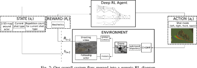 Figure 2 for Can a Robot Become a Movie Director? Learning Artistic Principles for Aerial Cinematography