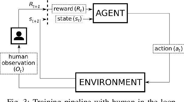 Figure 3 for Can a Robot Become a Movie Director? Learning Artistic Principles for Aerial Cinematography