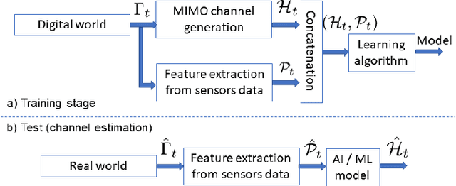 Figure 1 for Generating MIMO Channels For 6G Virtual Worlds Using Ray-tracing Simulations