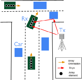 Figure 3 for Generating MIMO Channels For 6G Virtual Worlds Using Ray-tracing Simulations