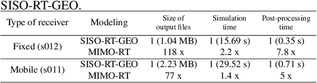 Figure 4 for Generating MIMO Channels For 6G Virtual Worlds Using Ray-tracing Simulations