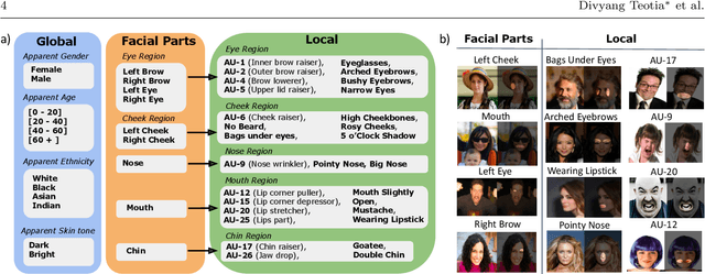 Figure 3 for Interpreting Face Inference Models using Hierarchical Network Dissection