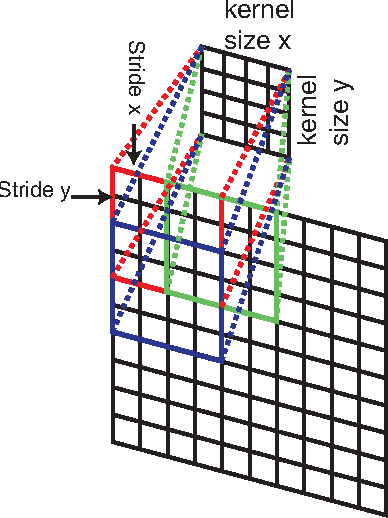 Figure 1 for Learning Fine-grained Image Similarity with Deep Ranking