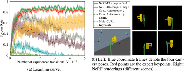 Figure 3 for Reinforcement Learning with Neural Radiance Fields