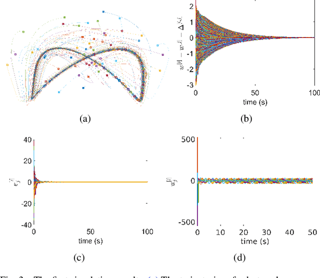Figure 3 for Guiding vector fields for the distributed motion coordination of mobile robots