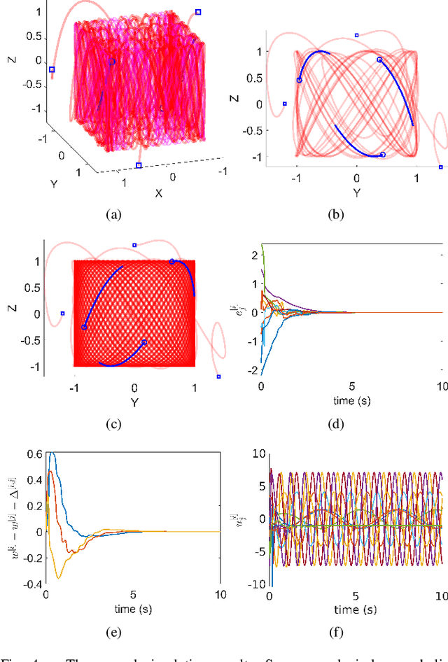 Figure 4 for Guiding vector fields for the distributed motion coordination of mobile robots